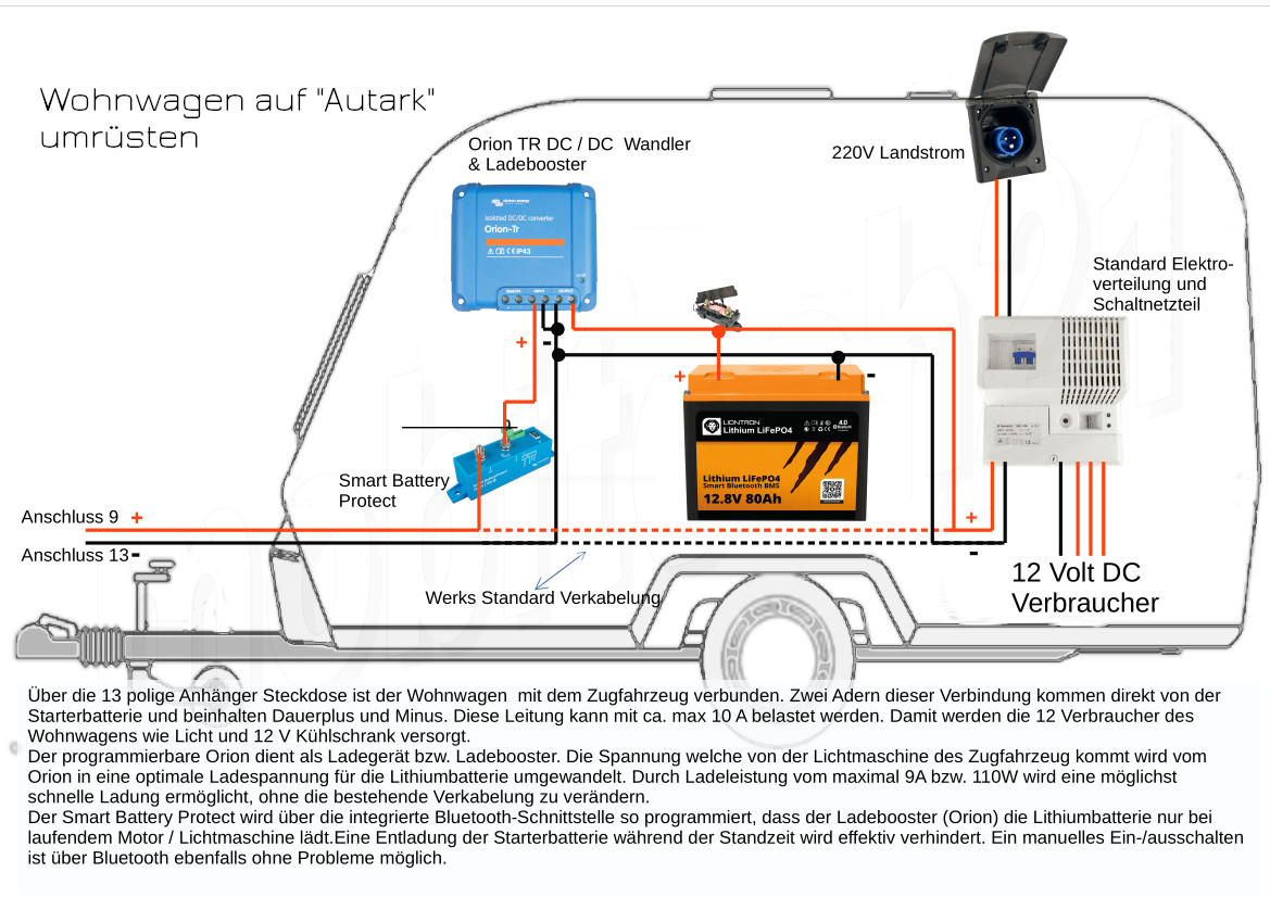 Autarkbatterie an 12v anschließen, aber wo ? - Stromversorgung / Autark -  Installation - Wohnwagen Forum